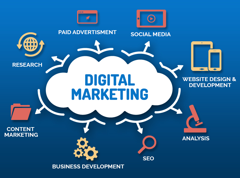 Digital Marketing